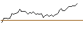 Intraday Chart für BANK VONTOBEL/PUT/CLOUDFLARE A/60/0.1/20.09.24