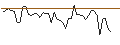 Intraday chart for BANK VONTOBEL/CALL/ESTEE LAUDER `A`/170/0.1/20.09.24
