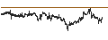 Intraday Chart für BANK VONTOBEL/CALL/SHELL/32/0.1/20.12.24