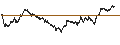 Intraday chart for BANK VONTOBEL/PUT/DAX/16500/0.01/20.09.24
