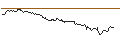 Intraday Chart für SG/PUT/GILEAD SCIENCES/80/0.1/21.03.25