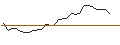 Grafico intraday di MORGAN STANLEY PLC/CALL/OLD DOMINION FREIGHT LINE/225/0.02/20.12.24