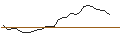 Gráfico intradía de MORGAN STANLEY PLC/CALL/OLD DOMINION FREIGHT LINE/225/0.02/20.09.24