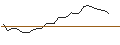 Gráfico intradía de MORGAN STANLEY PLC/CALL/OLD DOMINION FREIGHT LINE/200/0.02/20.09.24
