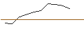 Intraday Chart für JP MORGAN/CALL/PARKER-HANNIFIN/565/0.1/16.08.24