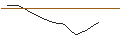 Intraday Chart für JP MORGAN/PUT/PARKER-HANNIFIN/460/0.1/16.08.24