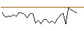 Gráfico intradía de MORGAN STANLEY PLC/PUT/SUPER MICRO COMPUTER/350/0.1/20.06.25