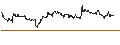 Intraday Chart für DZ BANK/CALL/STROEER SE & CO/65/0.1/19.12.25