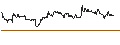 Intraday Chart für DZ BANK/CALL/STROEER SE & CO/55/0.1/19.12.25