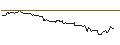 Intraday-grafiek van TURBO UNLIMITED SHORT- OPTIONSSCHEIN OHNE STOPP-LOSS-LEVEL - GILEAD SCIENCES