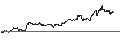 Intraday Chart für BANK VONTOBEL/PUT/MICROSOFT/390/0.5/20.09.24