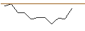 Gráfico intradía de JP MORGAN/PUT/O`REILLY AUTO/950/0.01/16.08.24