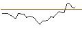 Intraday Chart für MORGAN STANLEY PLC/PUT/MERCADOLIBRE/1750/0.01/19.12.25