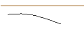 Grafico intraday di MORGAN STANLEY PLC/PUT/MERCADOLIBRE/1750/0.01/20.12.24