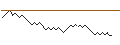 Intraday Chart für BULL OPEN END TURBO WARRANT - KERING