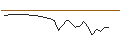 Intraday Chart für DZ BANK/PUT/SUPER MICRO COMPUTER/300/0.1/16.01.26