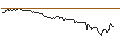 Intraday-grafiek van TURBO UNLIMITED SHORT- OPTIONSSCHEIN OHNE STOPP-LOSS-LEVEL - GILEAD SCIENCES