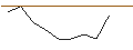 Intraday Chart für JP MORGAN/PUT/O`REILLY AUTO/990/0.01/16.08.24