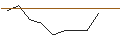 Intraday Chart für JP MORGAN/PUT/O`REILLY AUTO/980/0.01/16.08.24