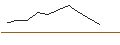 Intraday Chart für JP MORGAN/CALL/SEAGATE TECHNOLOGY HLDGS./105/0.1/20.09.24
