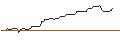 Intraday Chart für FAKTOR OPTIONSSCHEIN - FIFTH THIRD BANCORP