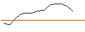Intraday Chart für JP MORGAN/CALL/PARKER-HANNIFIN/590/0.1/16.08.24