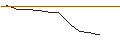 Intraday chart for JP MORGAN/PUT/AMERICAN EXPRESS/200/0.1/20.09.24