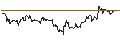 Intraday Chart für DZ BANK/PUT/SUPER MICRO COMPUTER/550/0.1/16.01.26