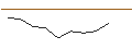 Intraday chart for JP MORGAN/PUT/REGENERON PHARMACEUTICALS/970/0.01/20.06.25