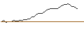 Gráfico intradía de BANK VONTOBEL/CALL/BERKSHIRE HATHAWAY `B`/400/0.1/17.01.25