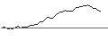 Intraday Chart für BANK VONTOBEL/CALL/BERKSHIRE HATHAWAY `B`/420/0.1/17.01.25