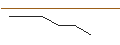 Intraday Chart für PUT/SUPER MICRO COMPUTER/600/0.1/16.01.26