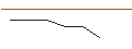 Intraday Chart für PUT/SUPER MICRO COMPUTER/550/0.1/17.01.25