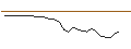 Intraday Chart für DZ BANK/PUT/SUPER MICRO COMPUTER/500/0.1/17.01.25