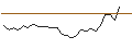 Grafico intraday di MORGAN STANLEY PLC/PUT/SUPER MICRO COMPUTER/600/0.1/20.06.25