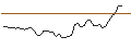 Intraday Chart für BANK VONTOBEL/PUT/MÜNCHENER RÜCK/420/0.1/20.12.24
