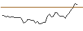 Intraday Chart für BANK VONTOBEL/PUT/MÜNCHENER RÜCK/420/0.1/20.09.24