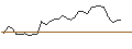 Gráfico intradía de MORGAN STANLEY PLC/CALL/UNITY SOFTWARE/30/0.1/20.12.24