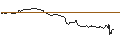 Intraday-grafiek van TURBO UNLIMITED SHORT- OPTIONSSCHEIN OHNE STOPP-LOSS-LEVEL - SCHLUMBERGER