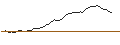 Intraday Chart für BANK VONTOBEL/CALL/BERKSHIRE HATHAWAY `B`/460/0.1/20.09.24