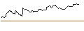 Intraday Chart für SG/PUT/REPSOL/15/1/21.03.25