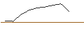Intraday Chart für JP MORGAN/CALL/NEWMONT/30/0.1/16.01.26
