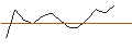 Intraday-grafiek van TURBO UNLIMITED SHORT- OPTIONSSCHEIN OHNE STOPP-LOSS-LEVEL - MOWI