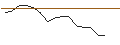 Intraday Chart für JP MORGAN/PUT/TYSON FOODS `A`/45/0.1/20.12.24