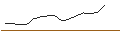 Intraday chart for JP MORGAN/CALL/KIMBERLY-CLARK/145/0.1/18.10.24