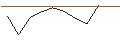 Intraday-grafiek van OPEN END-TURBO-OPTIONSSCHEIN - TRATON
