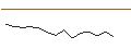 Intraday-grafiek van TURBO UNLIMITED SHORT- OPTIONSSCHEIN OHNE STOPP-LOSS-LEVEL - AXON ENTERPRISE
