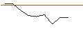 Intraday Chart für JP MORGAN/PUT/MARTIN MARIETTA MATERIALS/570/0.01/18.10.24