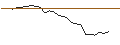 Gráfico intradía de MORGAN STANLEY PLC/PUT/CATERPILLAR/350/0.1/17.01.25