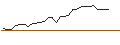 Grafico intraday di MORGAN STANLEY PLC/CALL/BREAD FINANCIAL/40/0.1/20.12.24